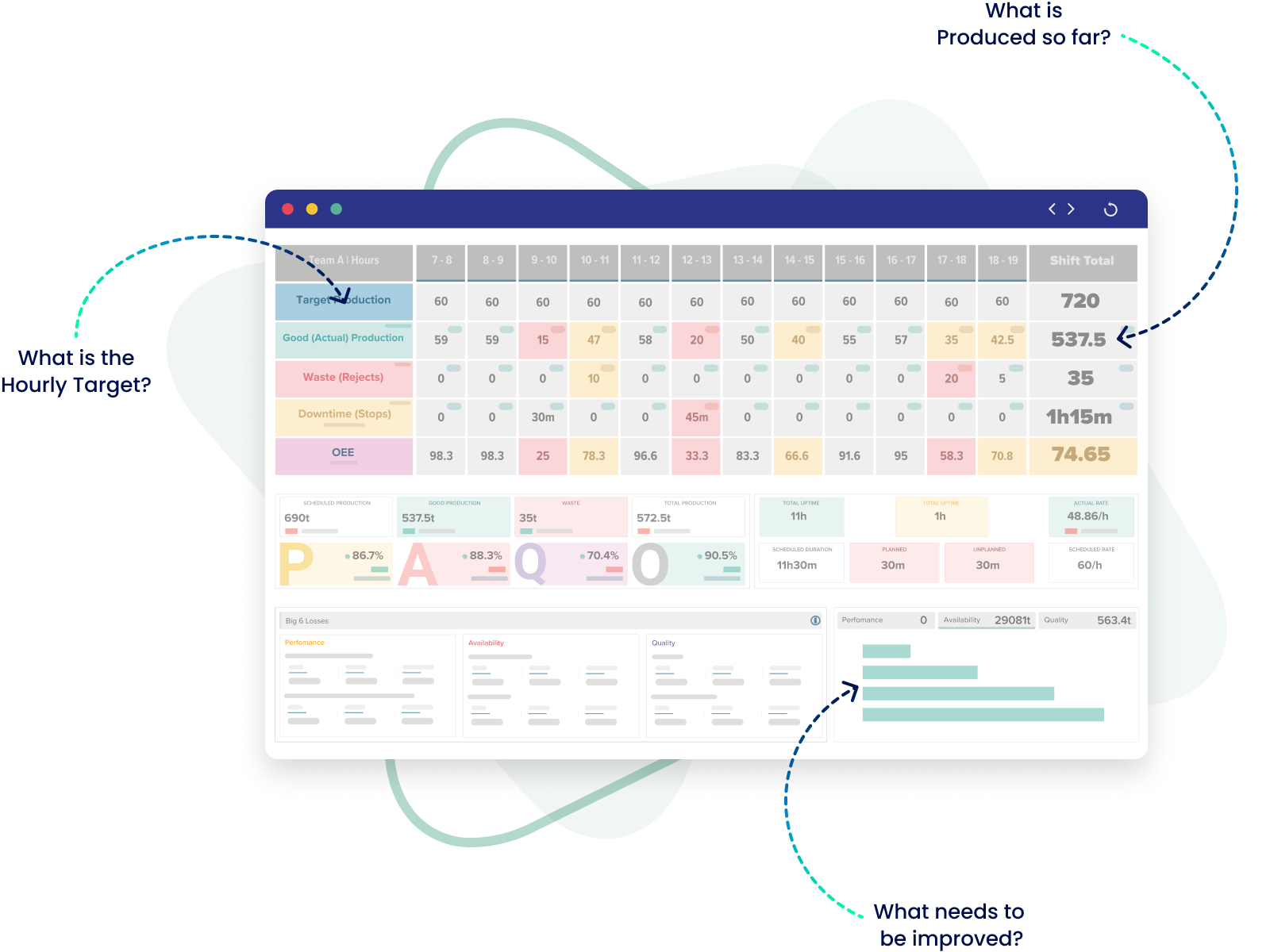 Pacing board in smart devices